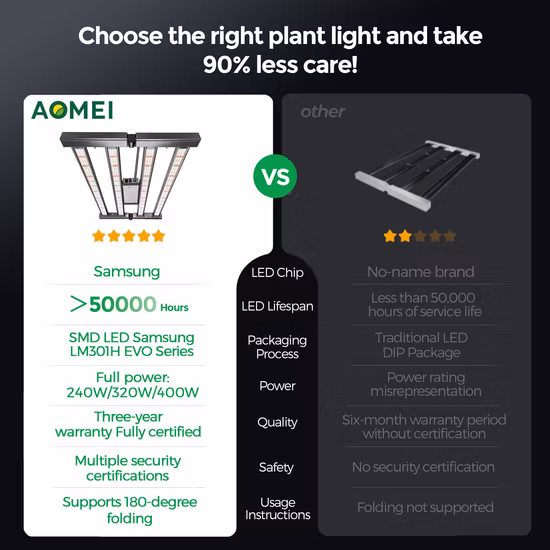 Greenhouse IP65 Waterproof Samsung Lm301b Lm301h Full Spectrum Indoor Plants LED Top Grow Lighting 680W with Daisy Chain Dimming