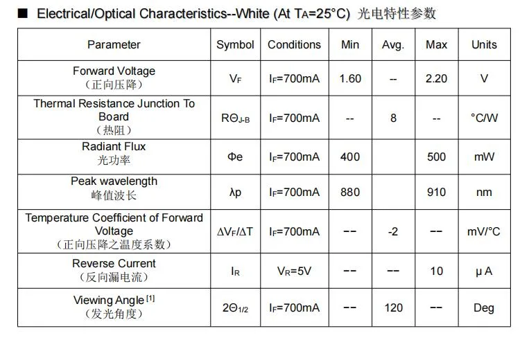 Invisible Light 3535 SMD LED Infrared LED IR 1W 3W 880nm 900nm 910nm 950nm 3535 LED Chip Diode Datasheet