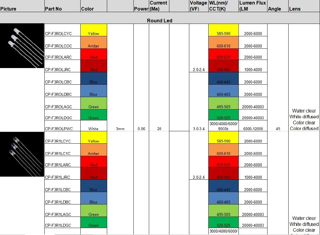 Color Diffused 0.06W Red Yellow Green Blue Amber White 3mm 5mm 8mm 10mm Round DIP LED Chip Diode